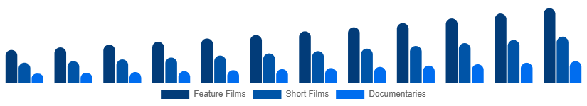 Italy Movies & Entertainment Market Type 2025-2033