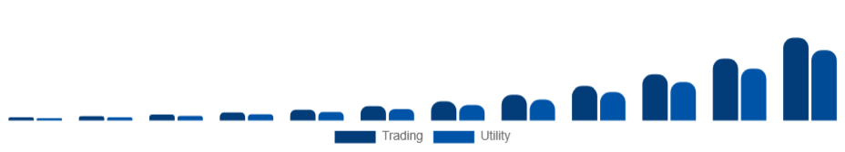 Italy Non-Fungible Token Market Application 2025-2033