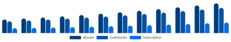 Italy Online Books Services Market Format 2025-2033