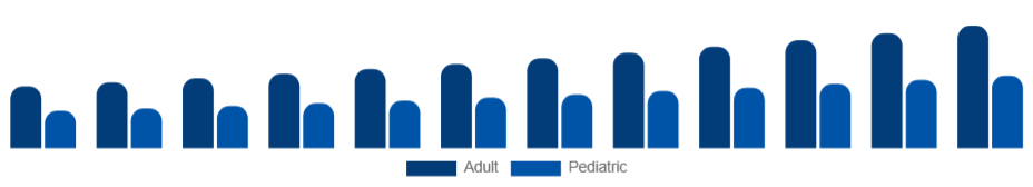 Italy Oral Care Market Demographic 2025-2033