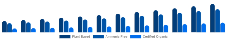 Italy Organic Hair Color Market Ingredient Claim 2025-2033