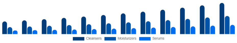 Italy Organic Skincare Market Product 2025-2033