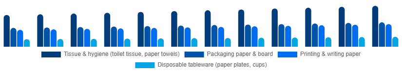 Italy Paper Goods Market Product Type 2025-2033