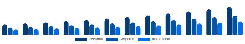 Italy Party Supplies Market End Use 2025-2033