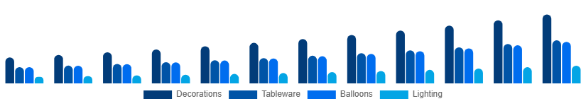 Italy Party Supplies Market Product 2025-2033