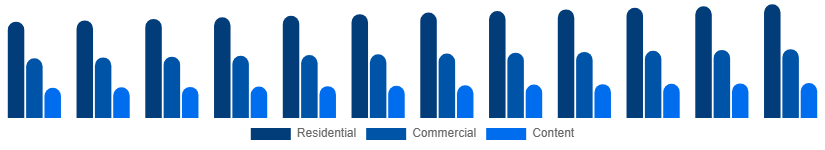Italy Pay TV Market Application 2025-2033