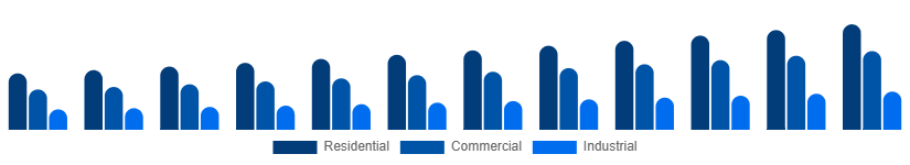 Italy Pest Control Products Market End User 2025-2033