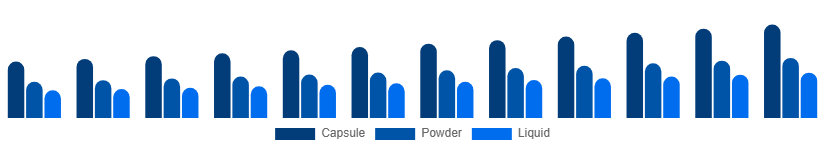 Italy Phytoestrogen Supplements Market Form 2025-2033