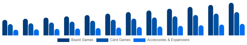 Italy Playing Cards And Board Games Market Product Category 2025-2033