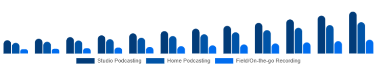 Italy Podcast Microphone Market Use Case 2025-2033