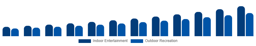 Italy Portable Bluetooth Speakers Market Application 2025-2033