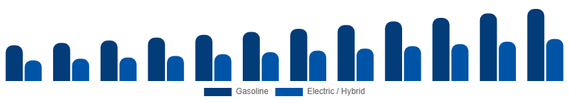 Italy Power Sports Market Propulsion 2025-2033