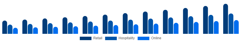Italy Premium Bottled Water Market Distribution 2025-2033