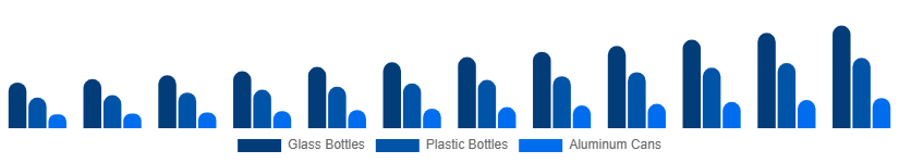 Italy Premium Bottled Water Market Packaging 2025-2033