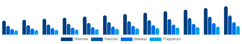 Italy Private Label Cosmetics Market Product 2025-2033