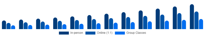 Italy Private Tutoring Market Mode 2025-2033