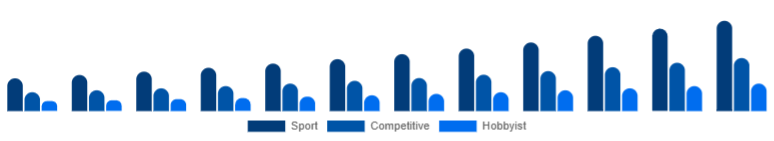 Italy Racing Drones Market Application 2025-2033