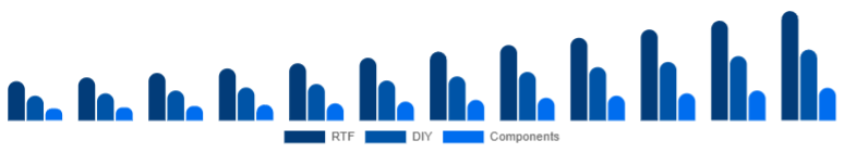Italy Racing Drones Market Kit 2025-2033