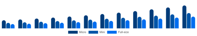 Italy Racing Drones Market Performance 2025-2033
