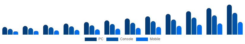 Italy Shooter Games Market Platform 2025-2033