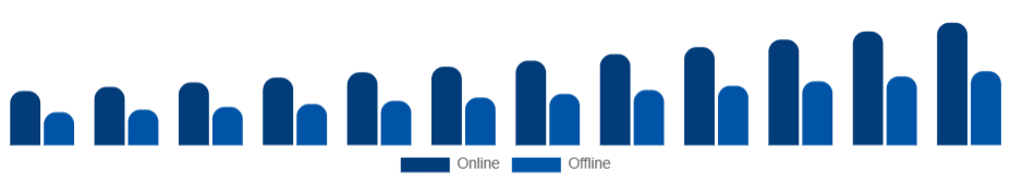Italy Skin Tightening Products Market Distribution Channel 2025-2033