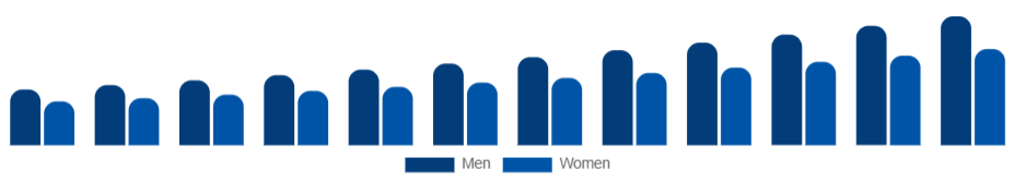 Italy Skin Tightening Products Market End User 2025-2033