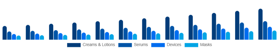 Italy Skin Tightening Products Market Product 2025-2033