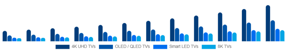 Italy Smart TV Market Product Type 2025-2033