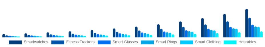Italy Smart Wearables Market Product Type 2025-2033