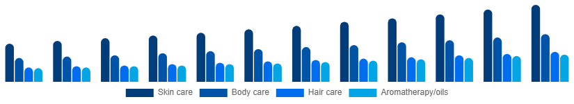 Italy Spa Products Market Product 2025-2033