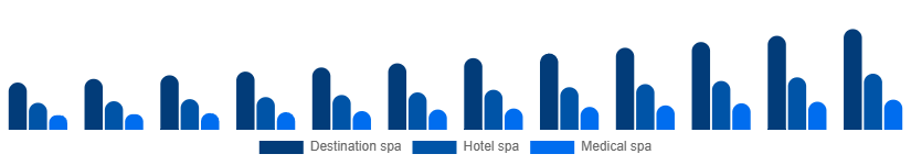 Italy Spa Resort Market Type 2025-2033