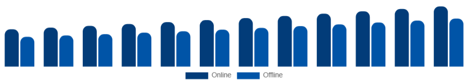 Italy Sports Apparel Market Distribution 2025-2033