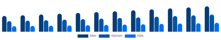 Italy Sports Apparel Market End User 2025-2033