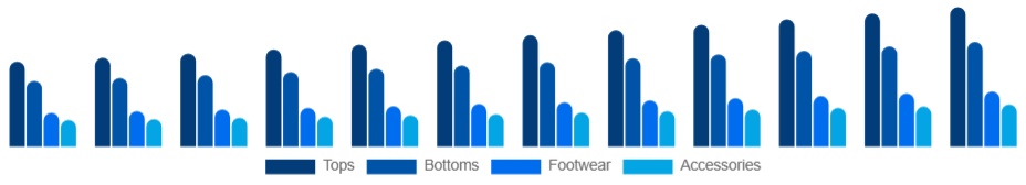 Italy Sports Apparel Market Product 2025-2033