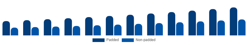Italy Sports Bra Market Product 2025-2033