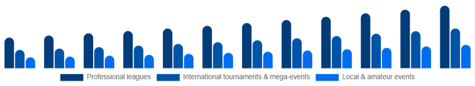 Italy Sports Events Market Event type 2025-2033