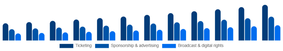 Italy Sports Events Market Revenue stream 2025-2033