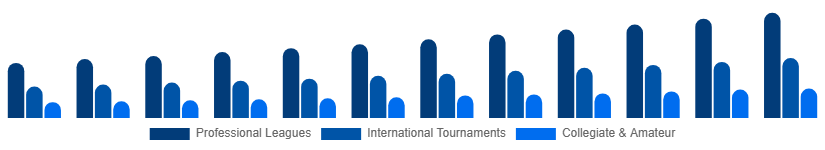 Italy Sports Events Tickets Market Event Type 2025-2033