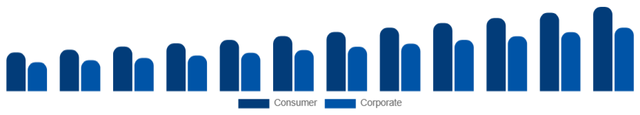 Italy Sports Sponsorship Market Industry Sponsor 2025-2033
