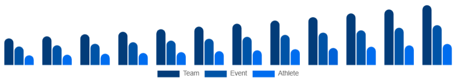 Italy Sports Sponsorship Market Sponsorship Type 2025-2033