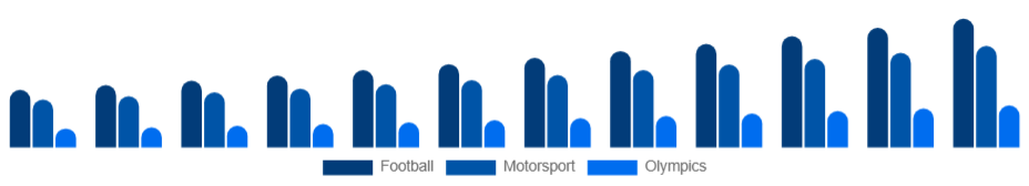 Italy Sports Sponsorship Market Sport 2025-2033