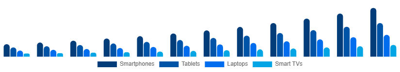 Italy Sports Streaming Platform Market Device 2025-2033