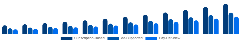 Italy Sports Streaming Platform Market Platform Type 2025-2033