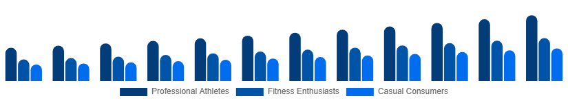 Italy Sportswear Market End User 2025-2033