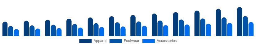 Italy Sportswear Market Product 2025-2033