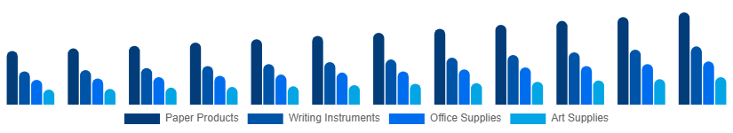 Italy Stationery Products Market Product 2025-2033