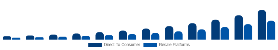 Italy Sustainable Fashion Market Business Model 2025-2033