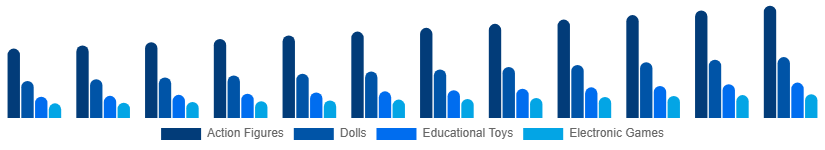Italy Toys and Games Market Product 2025-2033