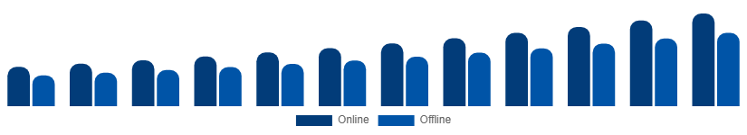 Italy Travel Agency Market Booking Mode 2025-2033