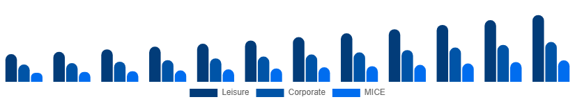 Italy Travel Agency Market Service 2025-2033